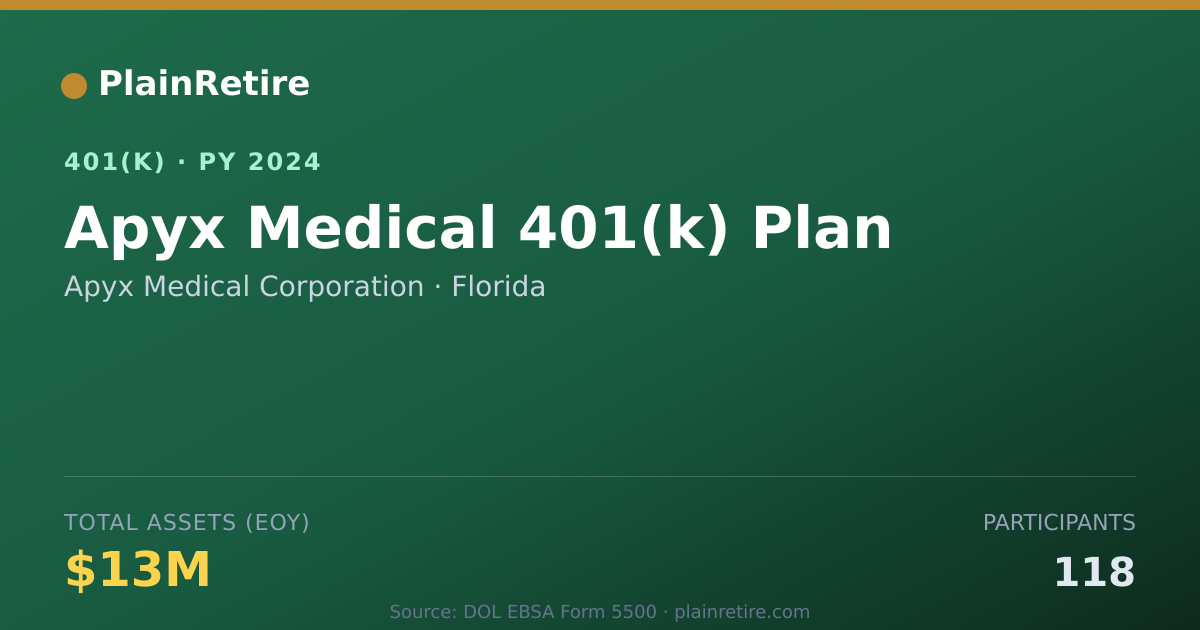 Shareable card for Apyx Medical Corporation 401(k) Plan (2024)