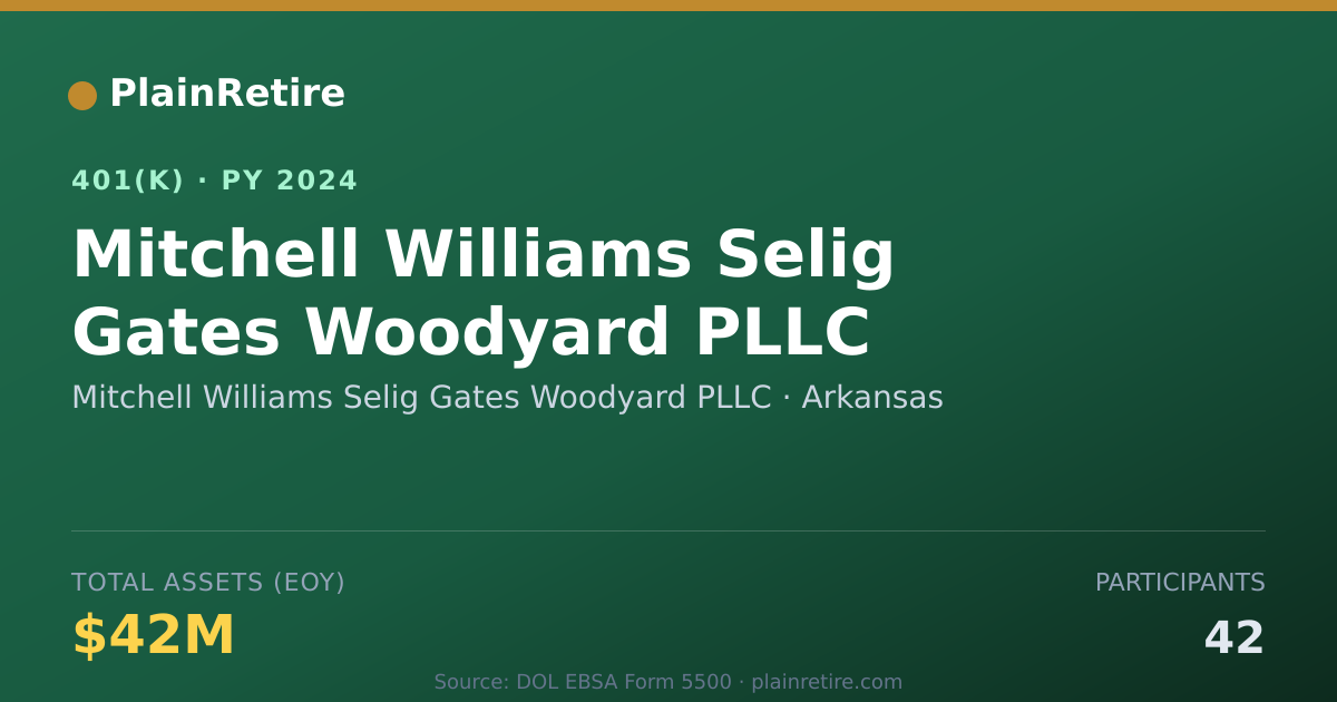 Shareable card for Mitchell Williams Selig Gates Woodyard PL 401(k) Plan (2024)