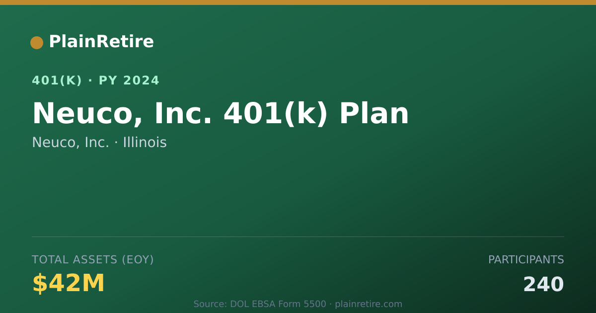 Shareable card for Neuco, Inc. 401(k) Plan (2024)