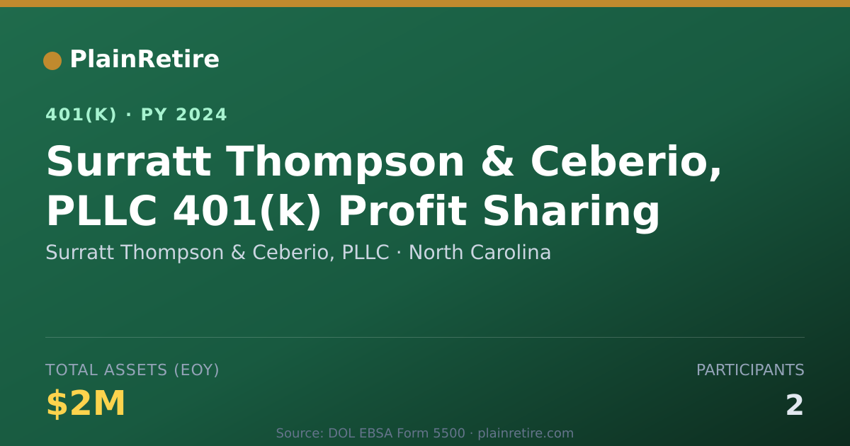 Shareable card for Surratt Thompson & Ceberio, PLLC 401(k) Plan (2024)