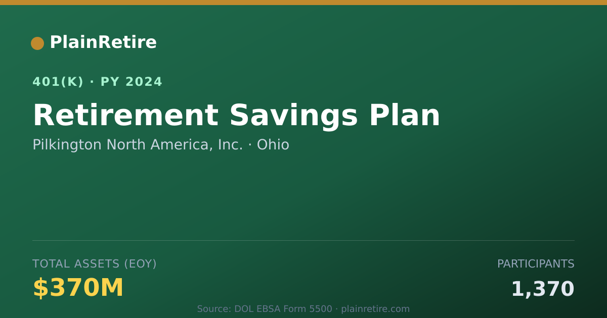 Shareable card for Pilkington North America, Inc. 401(k) Plan (2024)