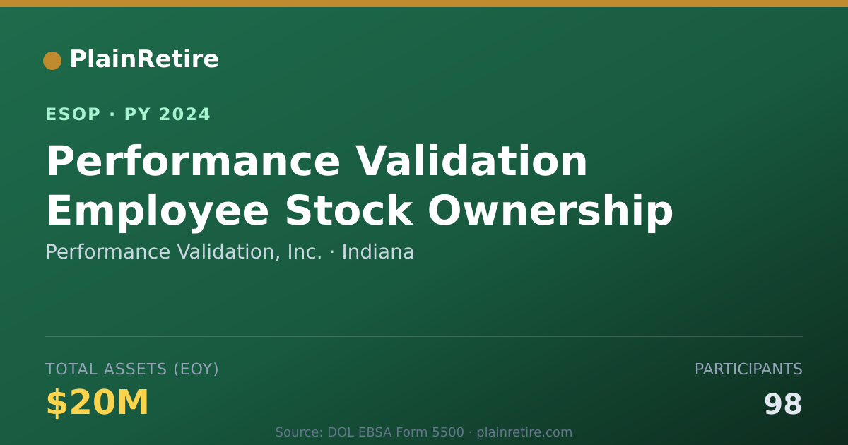Shareable card for Performance Validation, Inc. ESOP (2024)