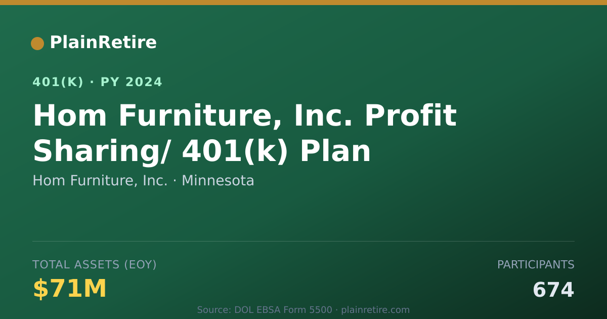 Shareable card for Hom Furniture, Inc. 401(k) Plan (2024)