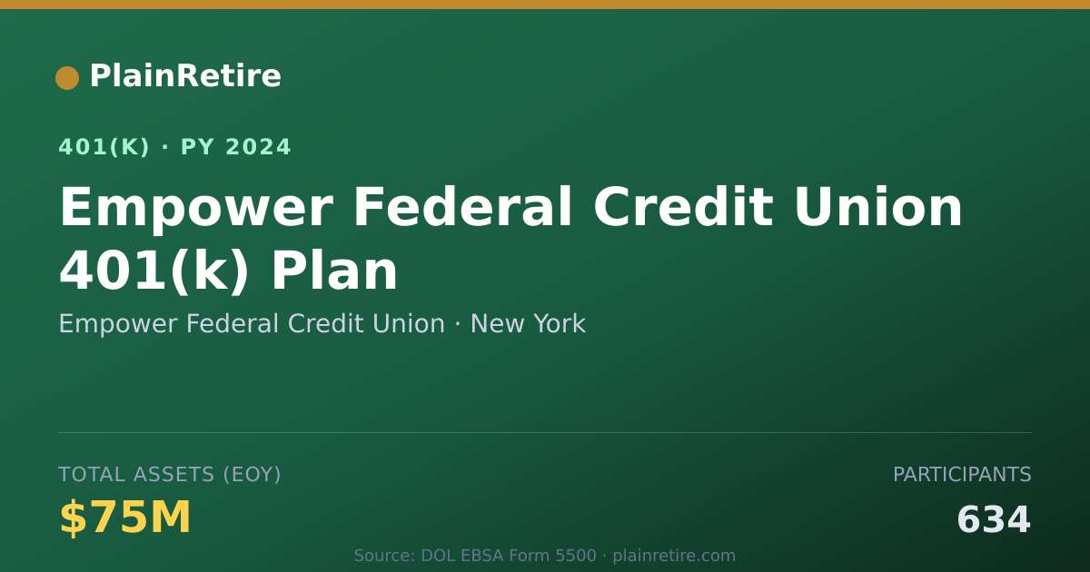 Shareable card for Empower Federal Credit Union 401(k) Plan (2024)