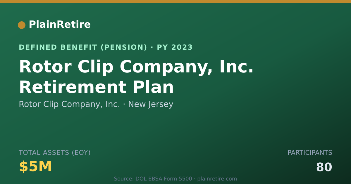 Shareable card for Rotor Clip Company, Inc. Pension Plan (2023)