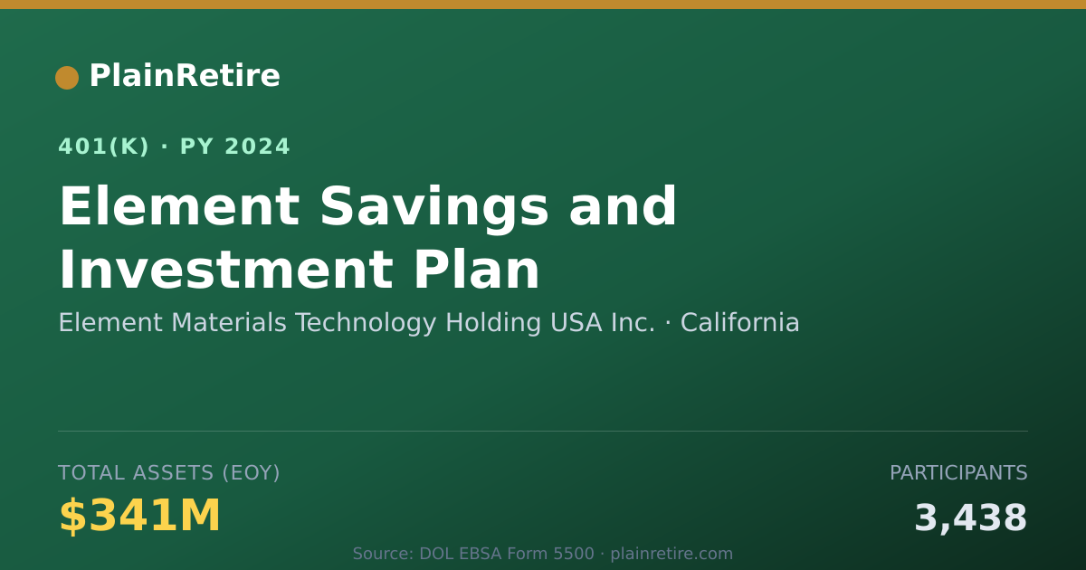 Shareable card for Element Materials Technology Holding USA 401(k) Plan (2024)