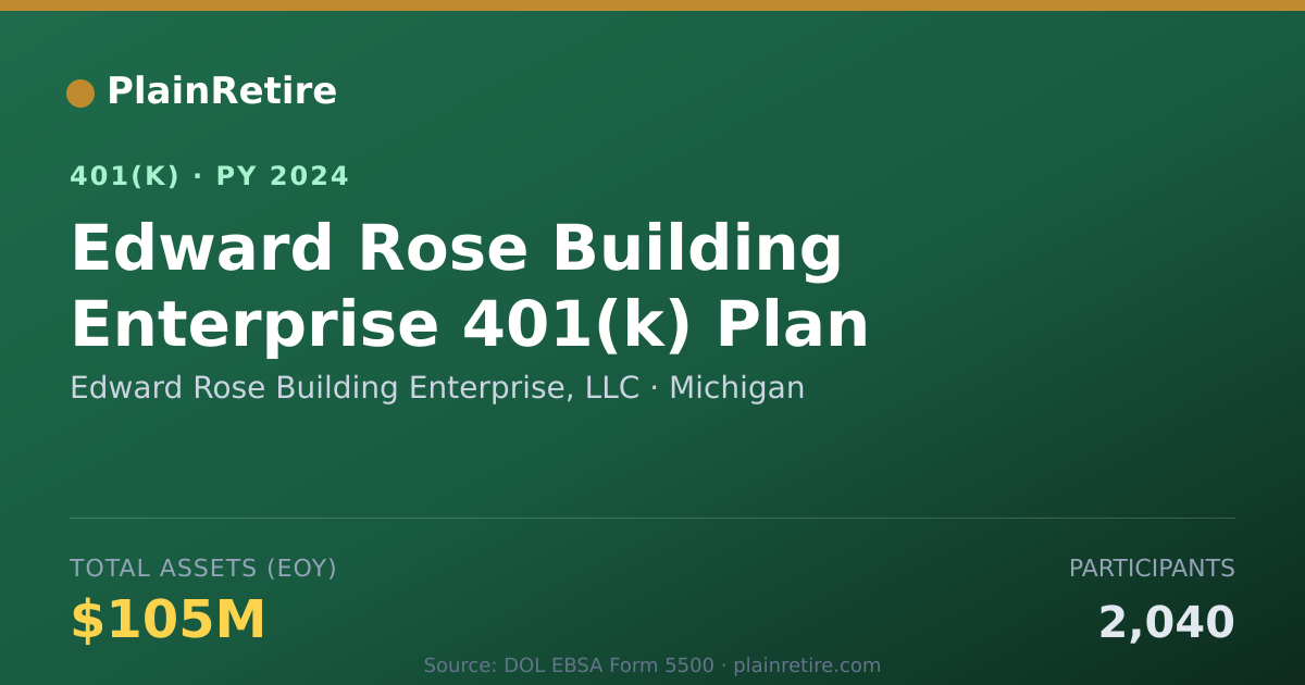Shareable card for Edward Rose Building Enterprise, LLC 401(k) Plan (2024)