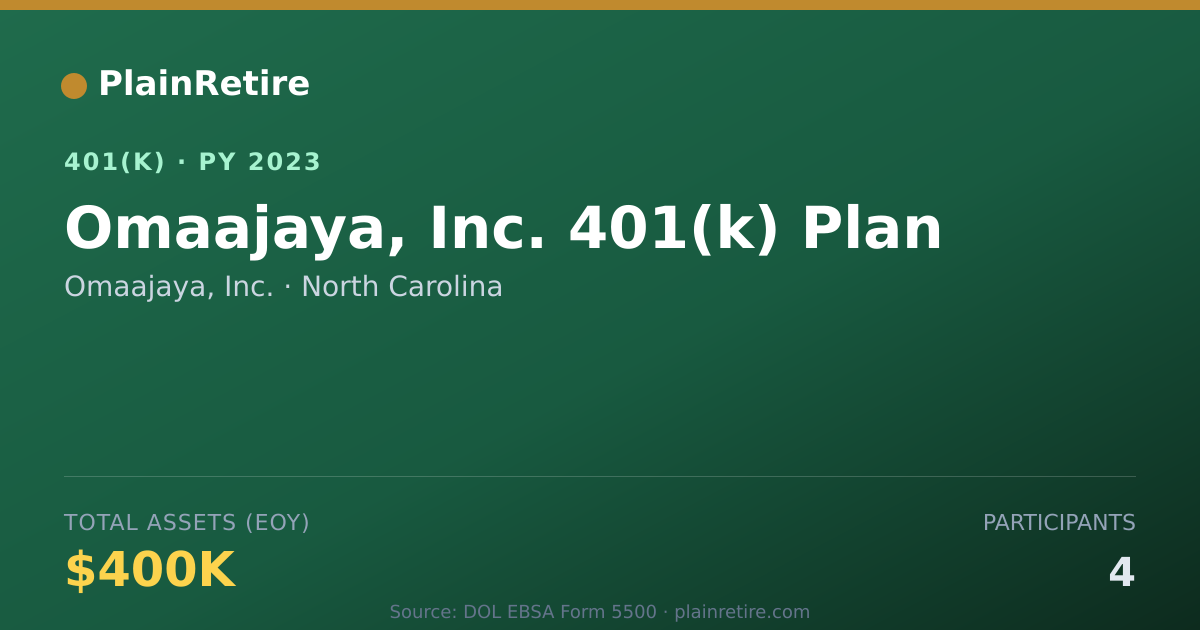 Shareable card for Omaajaya, Inc. 401(k) Plan (2023)