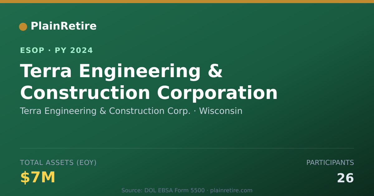 Shareable card for Terra Engineering & Construction Corp. ESOP (2024)