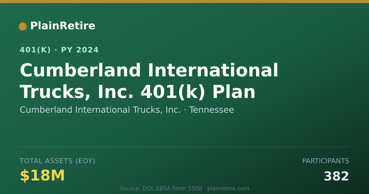Shareable card for Cumberland International Trucks, Inc. 401(k) Plan (2024)