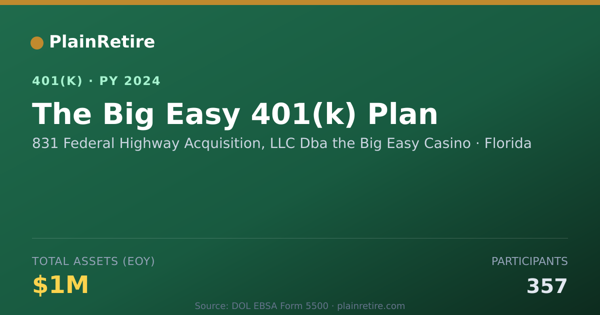 Shareable card for 831 Federal Highway Acquisition, LLC Dba 401(k) Plan (2024)