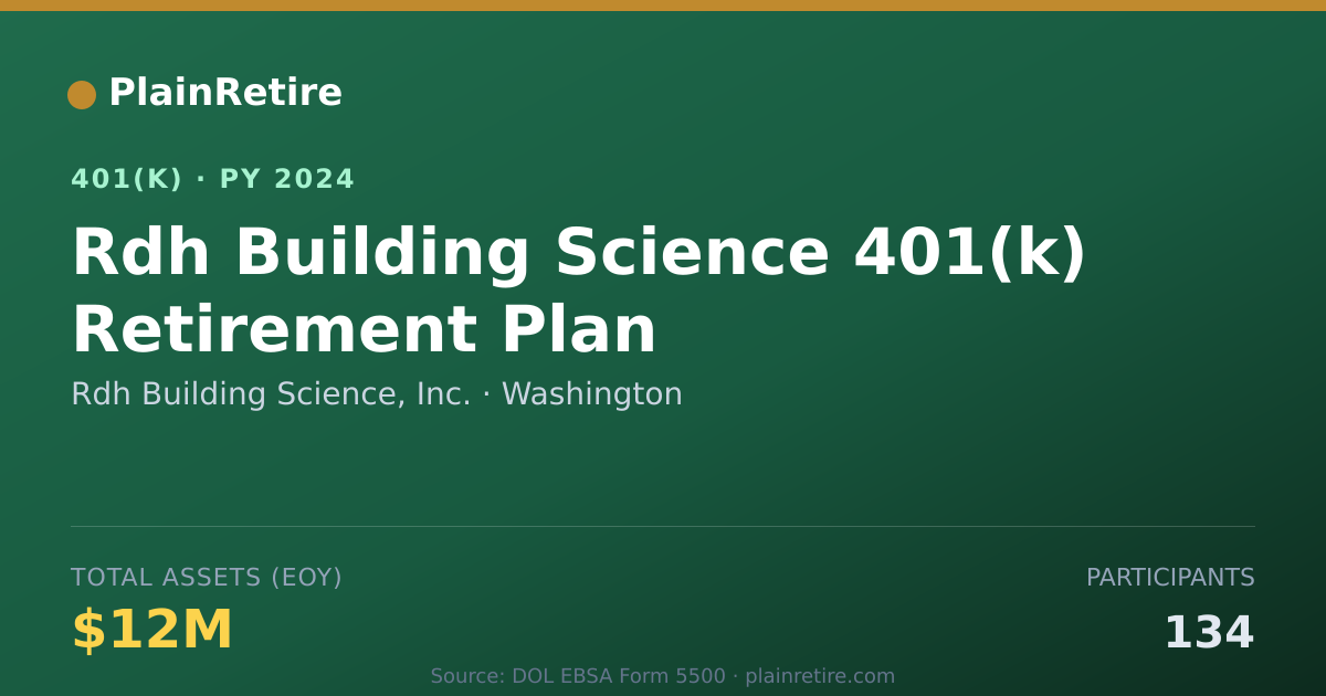 Shareable card for Rdh Building Science, Inc. 401(k) Plan (2024)