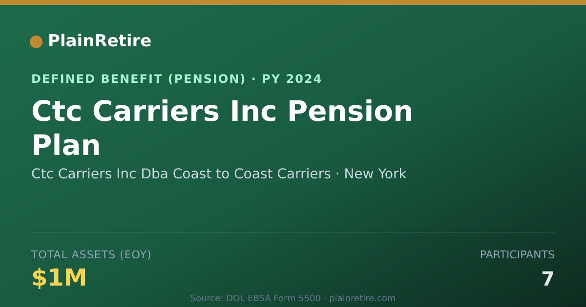 Shareable card for Ctc Carriers Inc Dba Coast to Coast Carr Pension Plan (2024)
