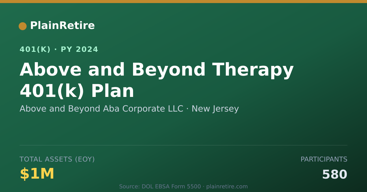 Shareable card for Above and Beyond Aba Corporate LLC 401(k) Plan (2024)