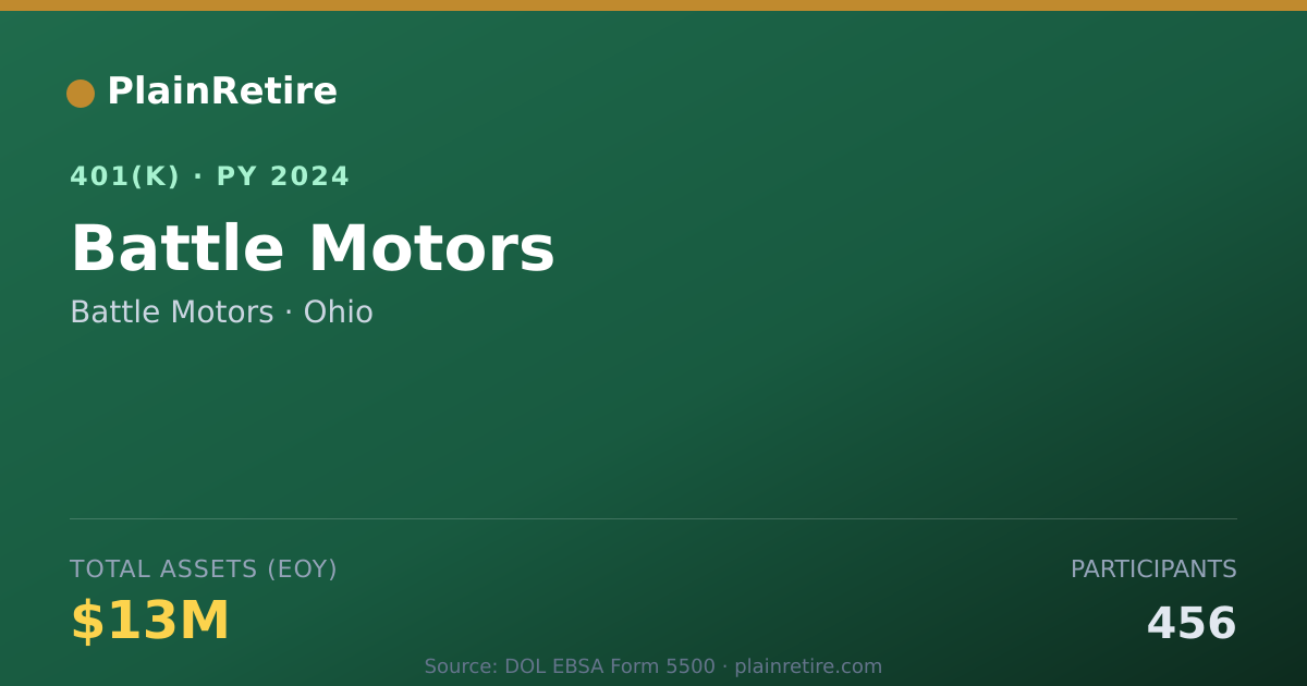 Shareable card for Battle Motors 401(k) Plan (2024)