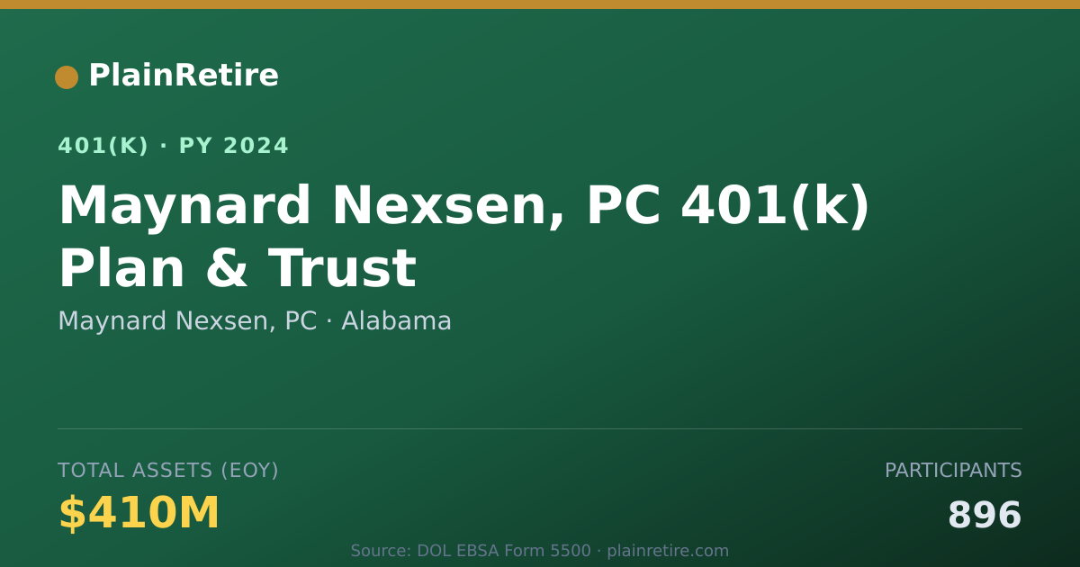 Shareable card for Maynard Nexsen, PC 401(k) Plan (2024)