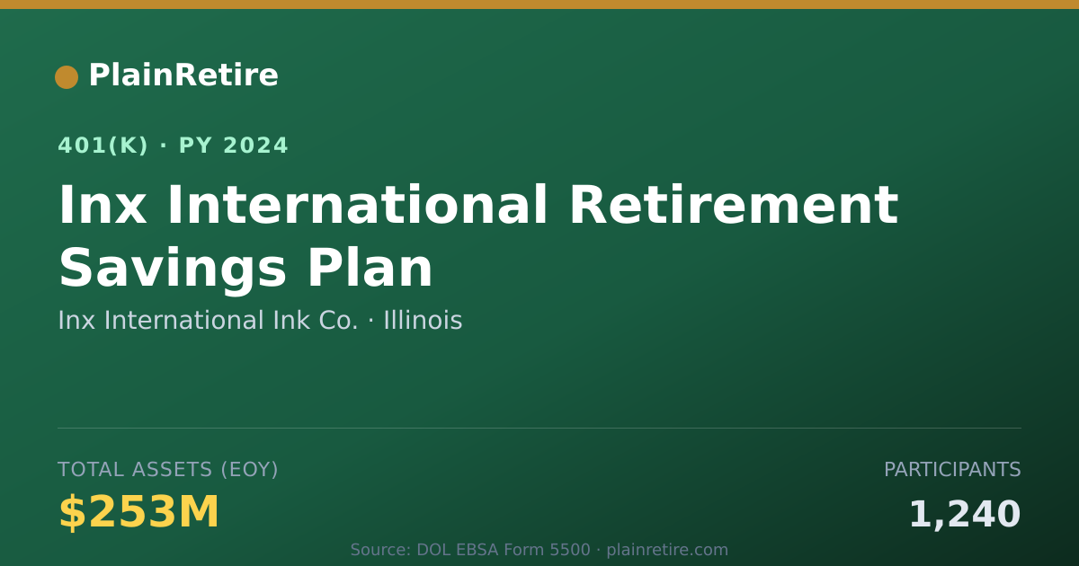 Shareable card for Inx International Ink Co. 401(k) Plan (2024)