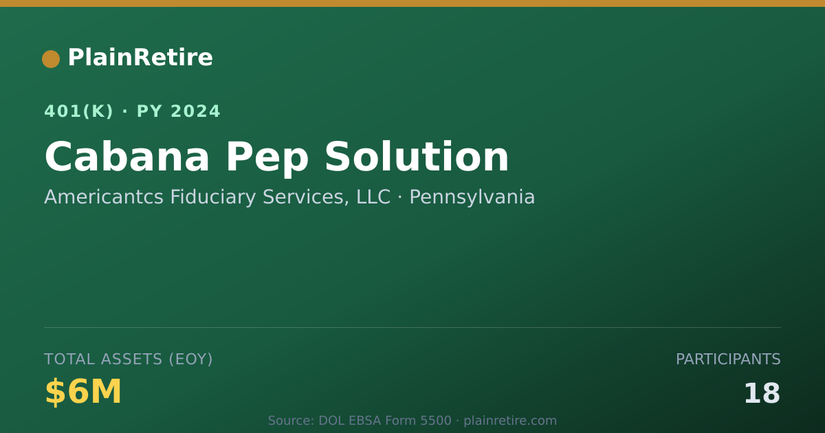 Shareable card for Americantcs Fiduciary Services, LLC 401(k) Plan (2024)