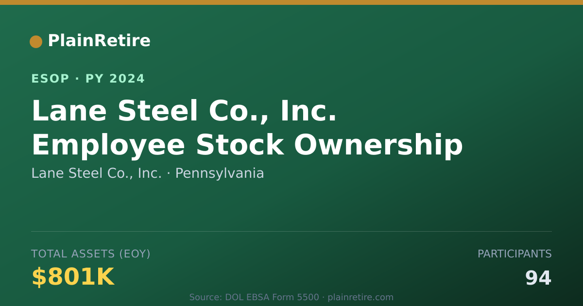 Shareable card for Lane Steel Co., Inc. ESOP (2024)