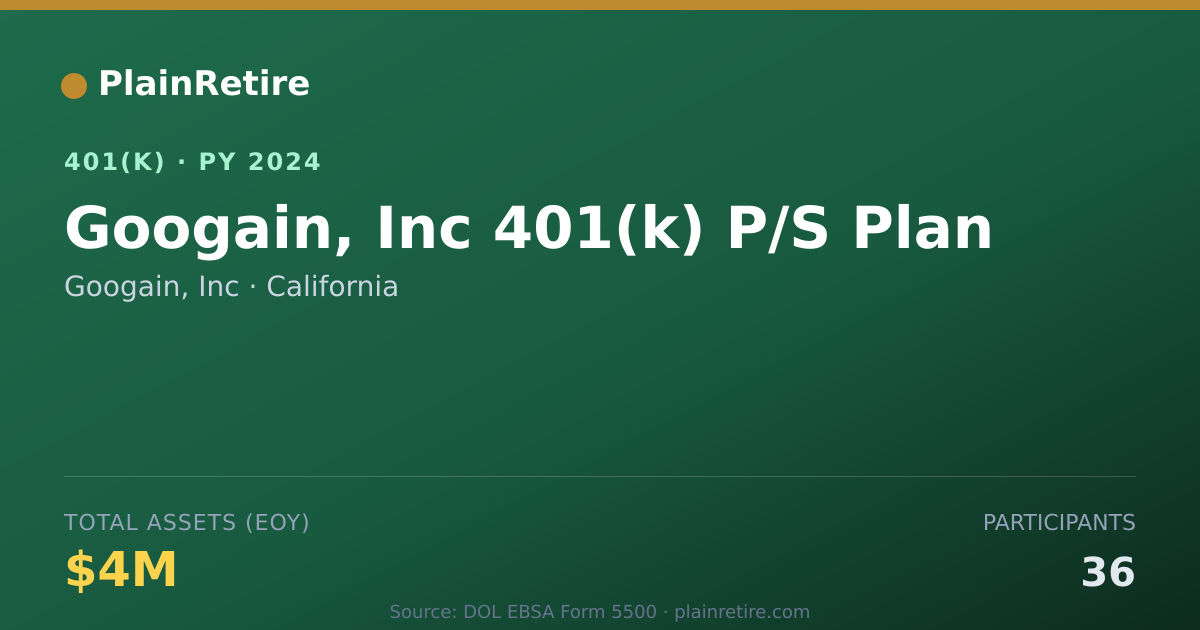 Shareable card for Googain, Inc 401(k) Plan (2024)