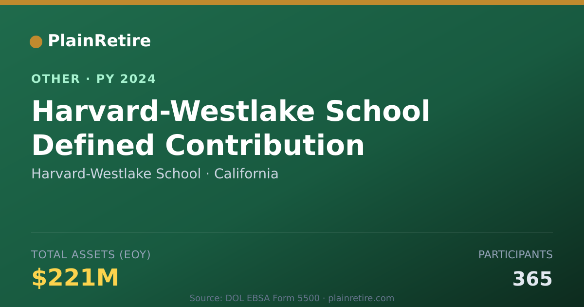 Shareable card for Harvard-Westlake School Retirement Plan (2024)