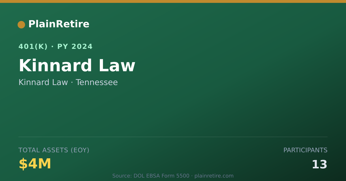 Shareable card for Kinnard Law 401(k) Plan (2024)