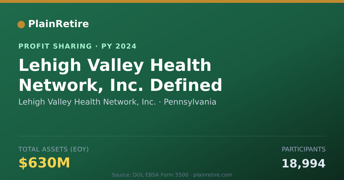 Shareable card for Lehigh Valley Health Network, Inc Profit Sharing Plan (2024)
