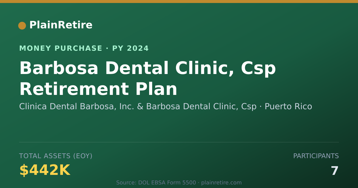 Shareable card for Clinica Dental Barbosa, Inc. & Ba Money Purchase Plan (2024)