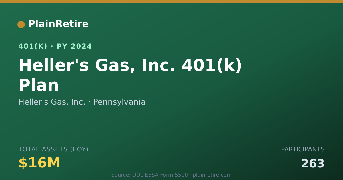 Shareable card for Heller's Gas, Inc. 401(k) Plan (2024)