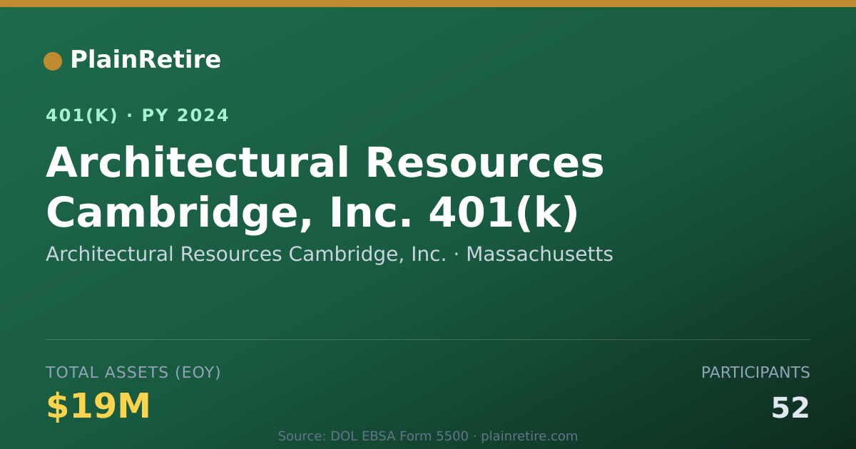 Shareable card for Architectural Resources Cambridge, Inc. 401(k) Plan (2024)