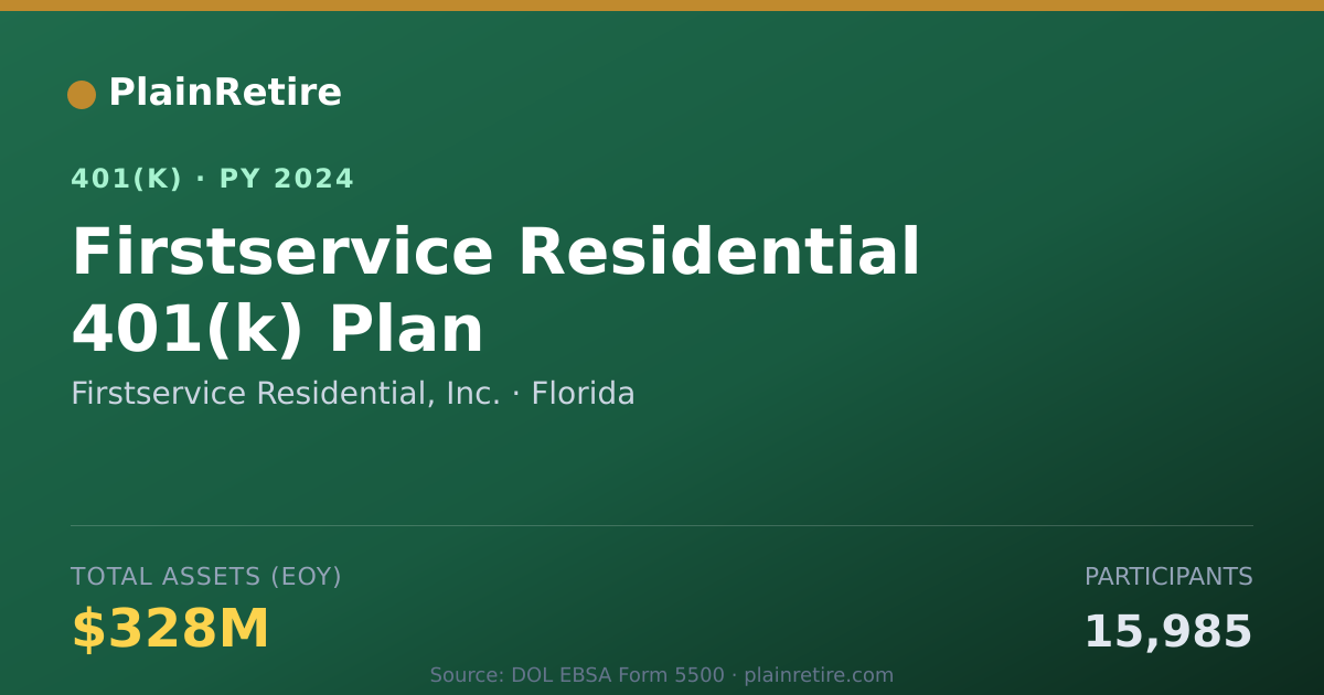 Shareable card for Firstservice Residential, Inc. 401(k) Plan (2024)