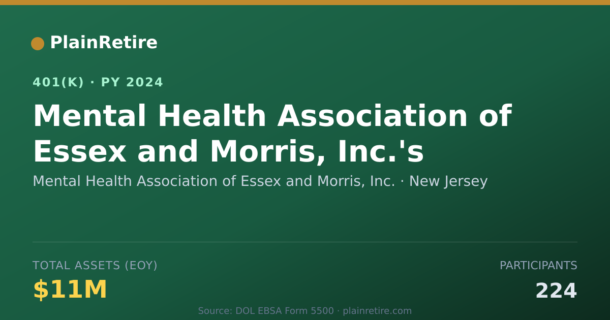 Shareable card for Mental Health Association of Essex and Mo 401(k) Plan (2024)