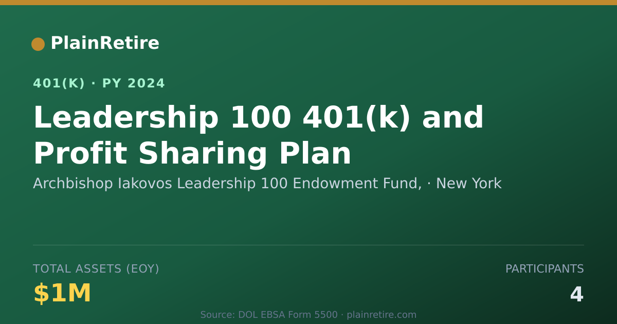 Shareable card for Archbishop Iakovos Leadership 100 Endowme 401(k) Plan (2024)