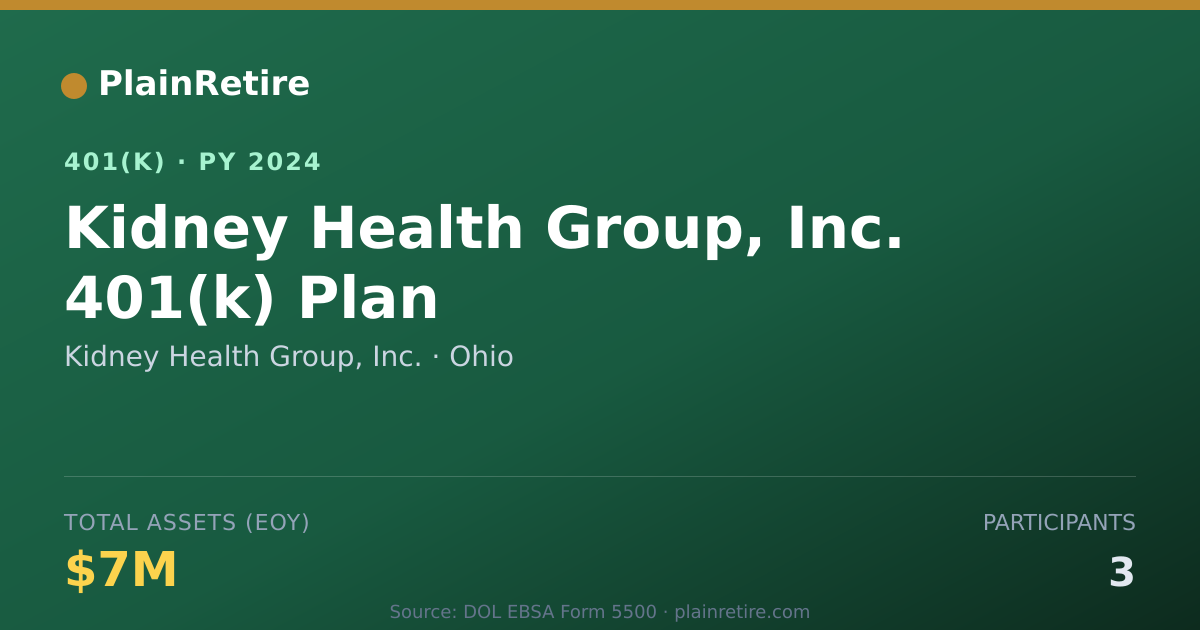 Shareable card for Kidney Health Group, Inc. 401(k) Plan (2024)
