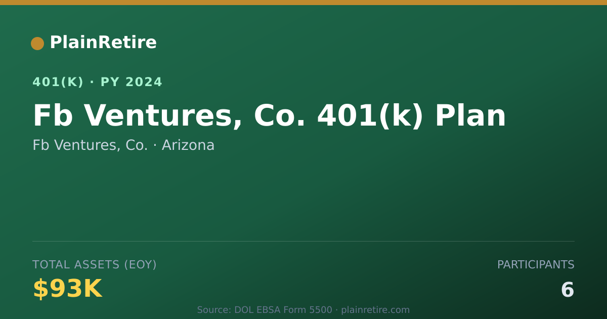 Shareable card for Fb Ventures, Co. 401(k) Plan (2024)