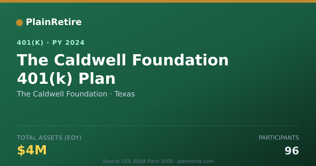 Shareable card for The Caldwell Foundation 401(k) Plan (2024)