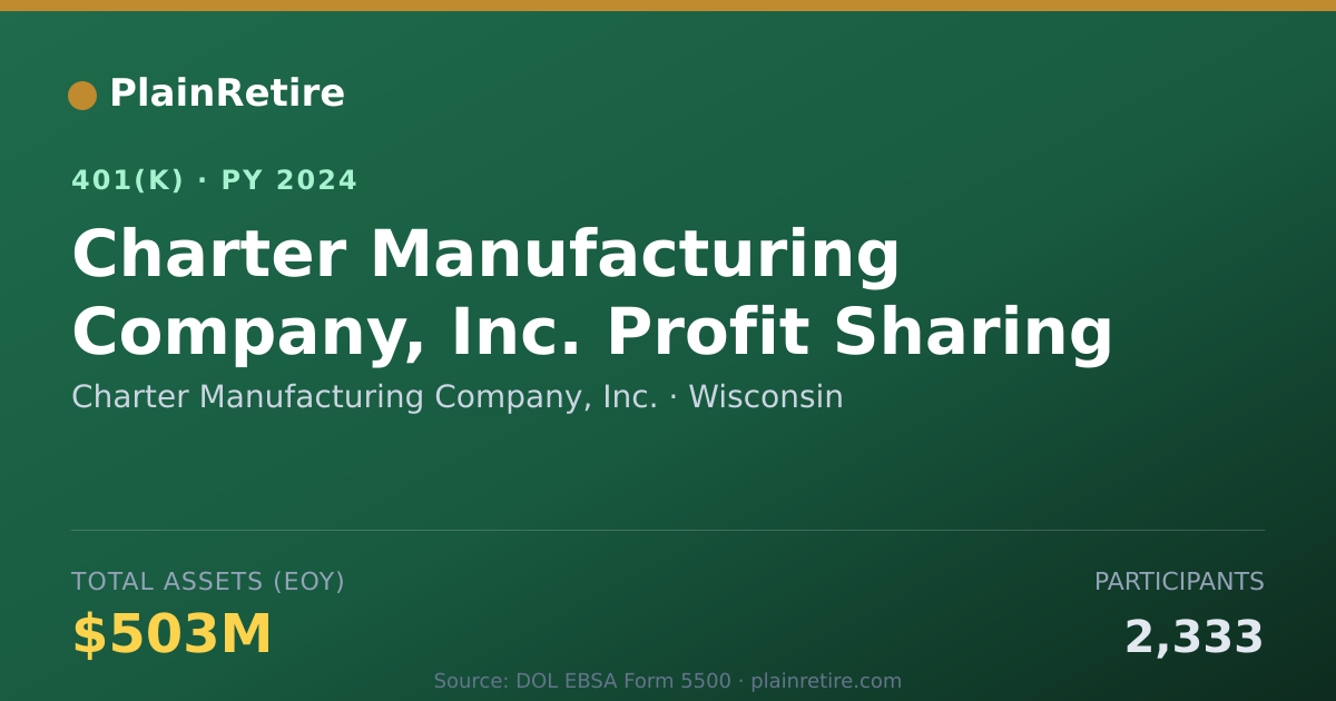 Shareable card for Charter Manufacturing Company, Inc. 401(k) Plan (2024)