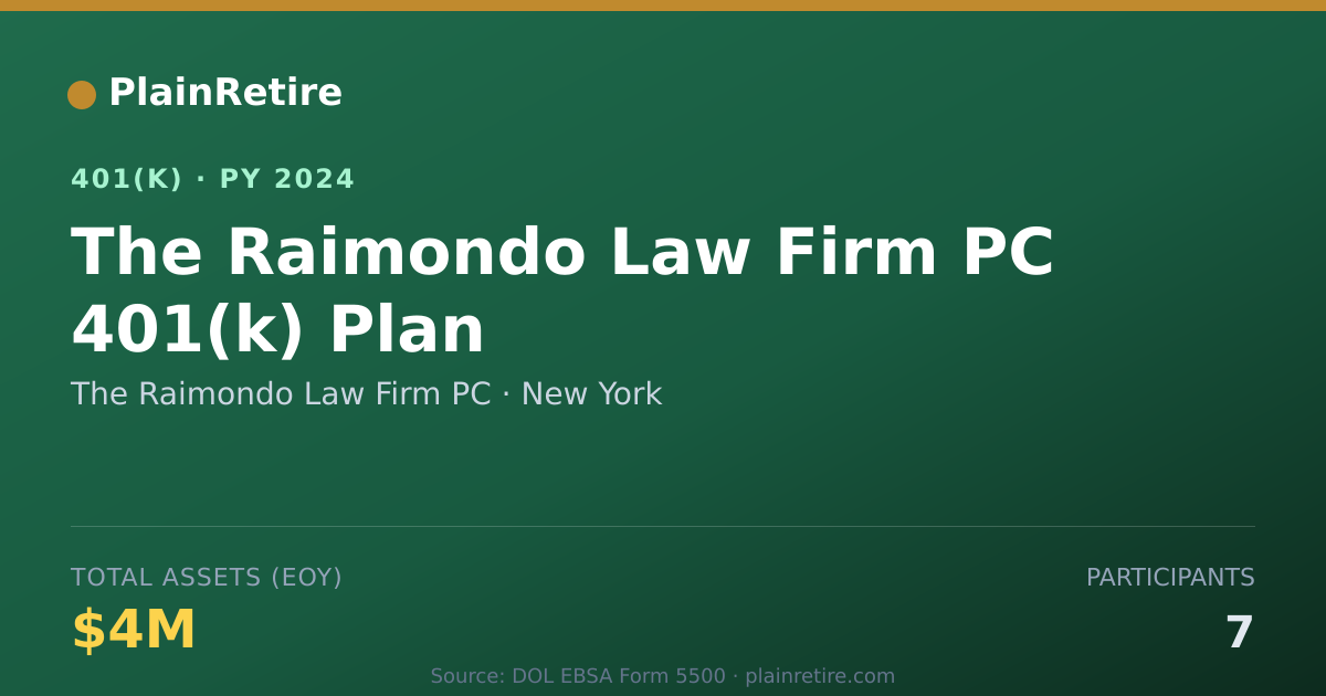 Shareable card for The Raimondo Law Firm PC 401(k) Plan (2024)