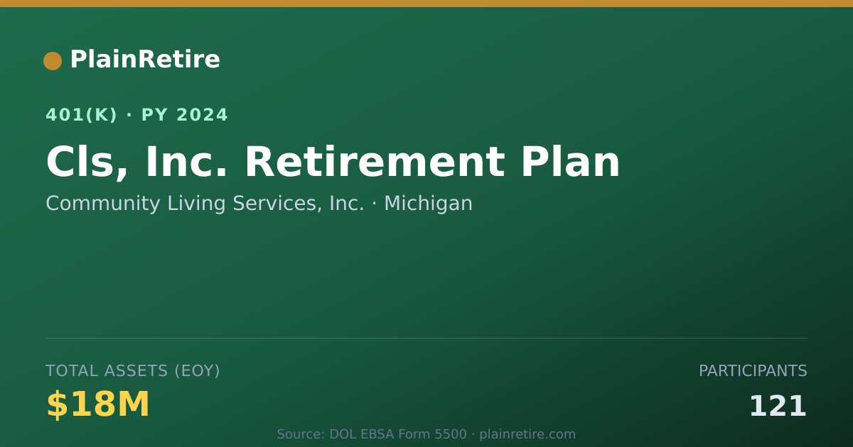 Shareable card for Community Living Services, Inc. 401(k) Plan (2024)