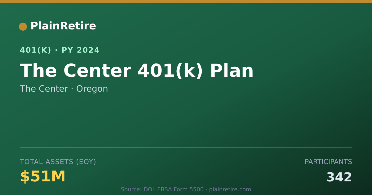 Shareable card for The Center 401(k) Plan (2024)