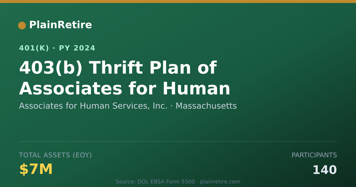 Shareable card for Associates for Human Services, Inc. 401(k) Plan (2024)