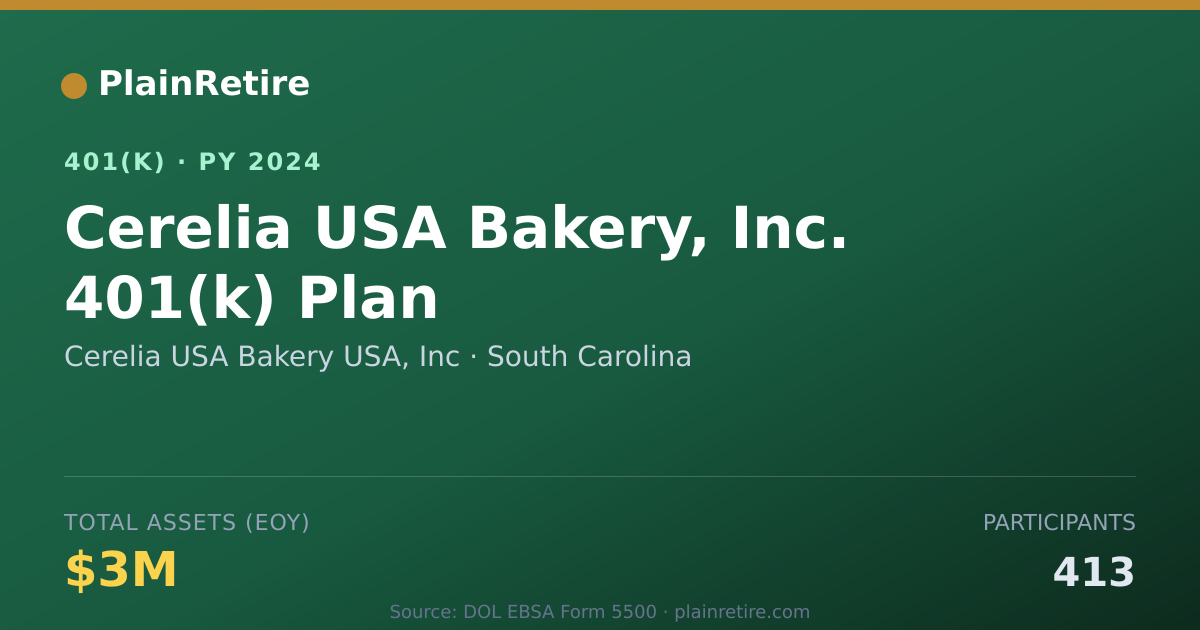 Shareable card for Cerelia USA Bakery USA, Inc 401(k) Plan (2024)