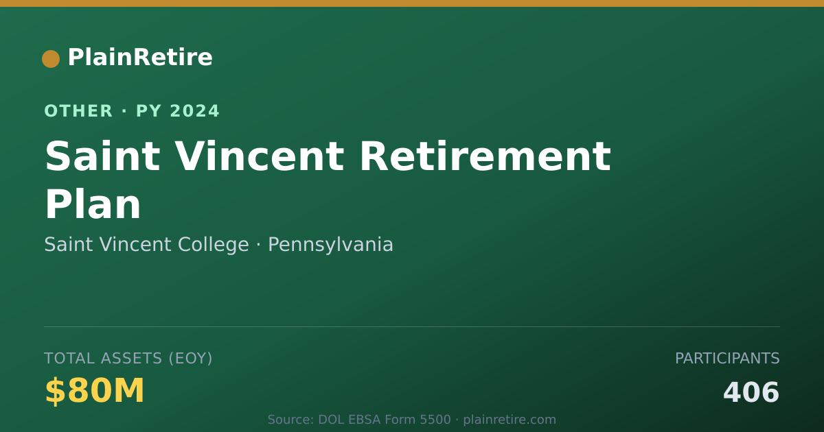 Shareable card for Saint Vincent College Retirement Plan (2024)