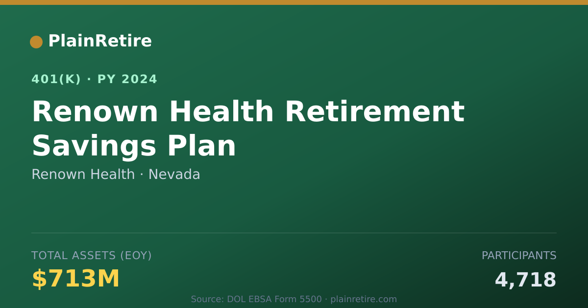 Shareable card for Renown Health 401(k) Plan (2024)