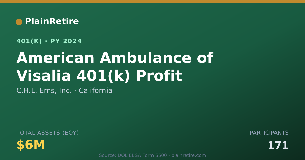 Shareable card for C.H.L. Ems, Inc. 401(k) Plan (2024)