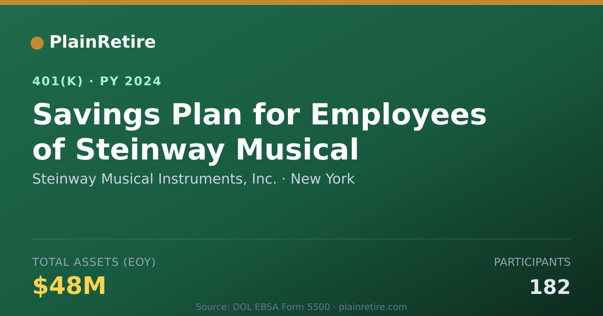 Shareable card for Steinway Musical Instruments, Inc. 401(k) Plan (2024)