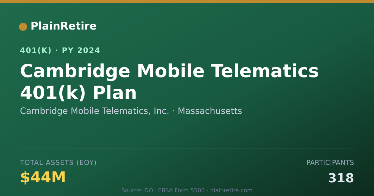 Shareable card for Cambridge Mobile Telematics, Inc. 401(k) Plan (2024)