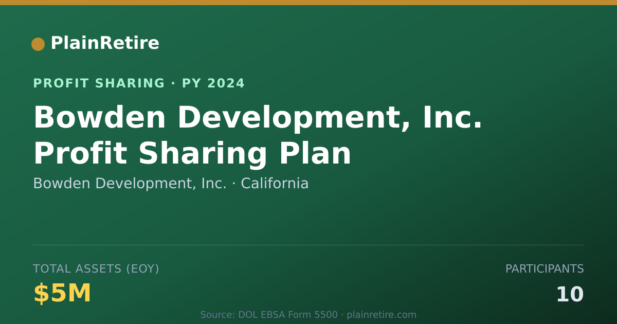 Shareable card for Bowden Development, Inc. Profit Sharing Plan (2024)