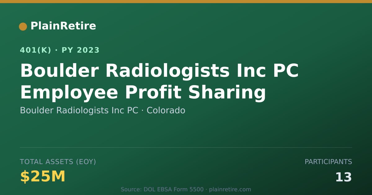 Shareable card for Boulder Radiologists Inc PC 401(k) Plan (2023)