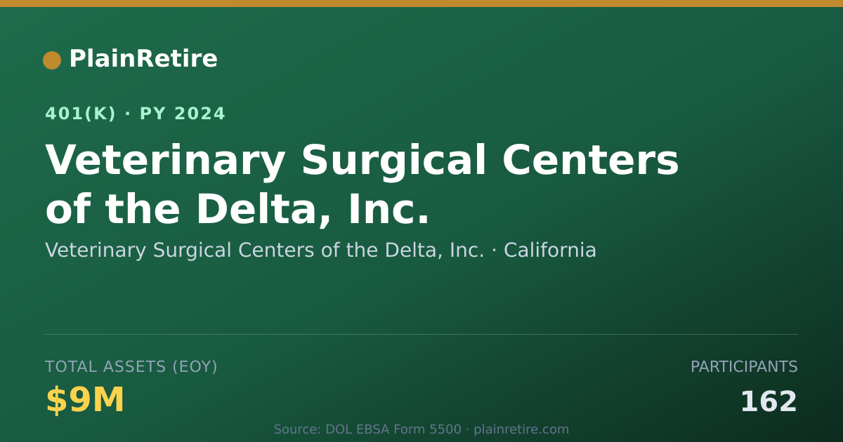 Shareable card for Veterinary Surgical Centers of the Delta, 401(k) Plan (2024)